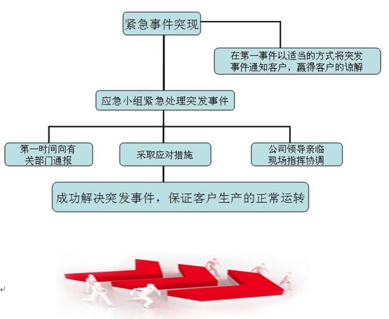 资源新版在线天堂66 食堂突发事故应急预案